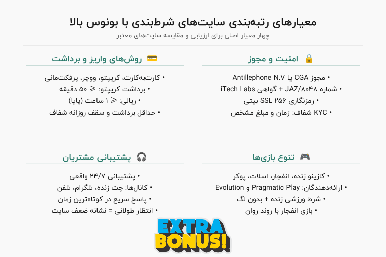 معیارهای رتبه‌بندی سایت‌های شرط‌بندی با بونوس بالا