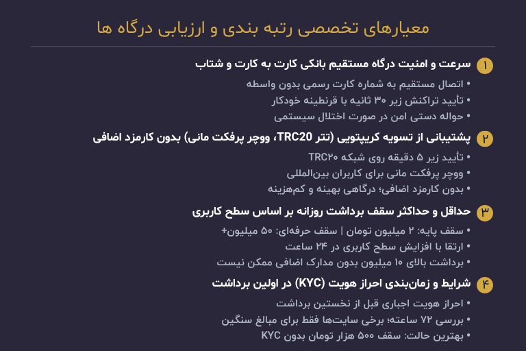 معیارهای ما برای ساخت لیست بهترین سایت شرط بندی با درگاه مستقیم