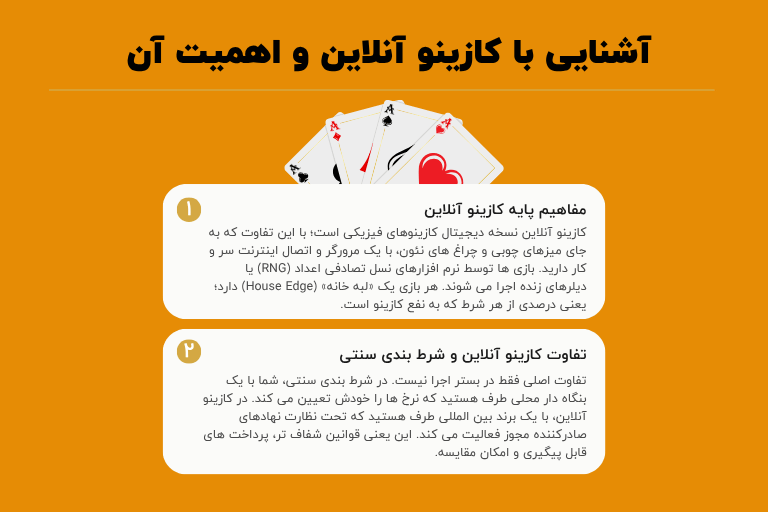 آشنایی با کازینو آنلاین و اهمیت آن