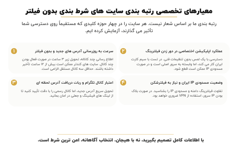 معیارهای تخصصی رتبه بندی سایت های شرط بندی بدون فیلتر