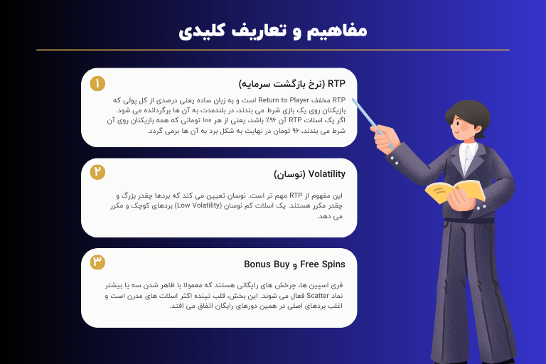 آموزش بازی اسلات