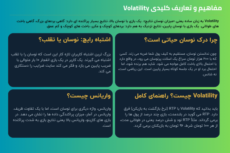 مفاهیم و تعاریف کلیدی Volatility