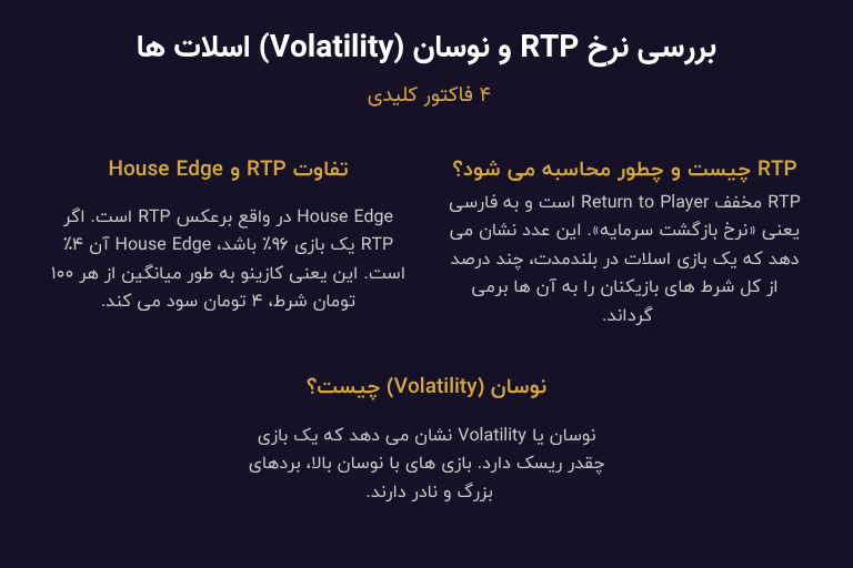بررسی نرخ RTP و نوسان (Volatility) اسلات ها