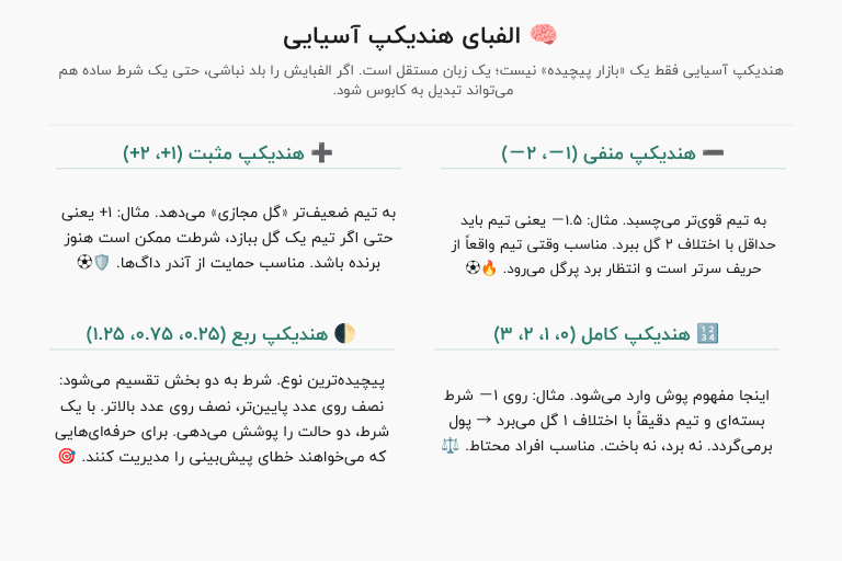 الفبای هندیکپ آسیایی