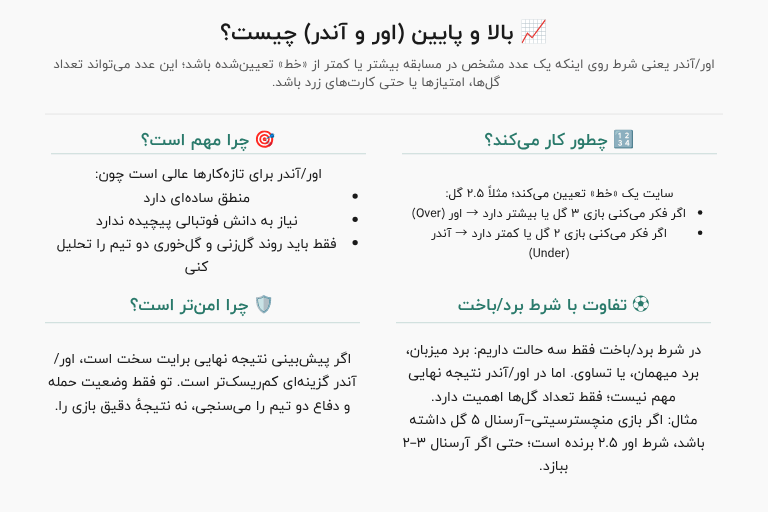 بالا و پایین (اور و آندر) چیست
