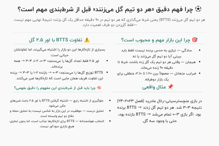 هر دو تیم گل می زنند؛ مفاهیم و تعاریف کلیدی BTTS