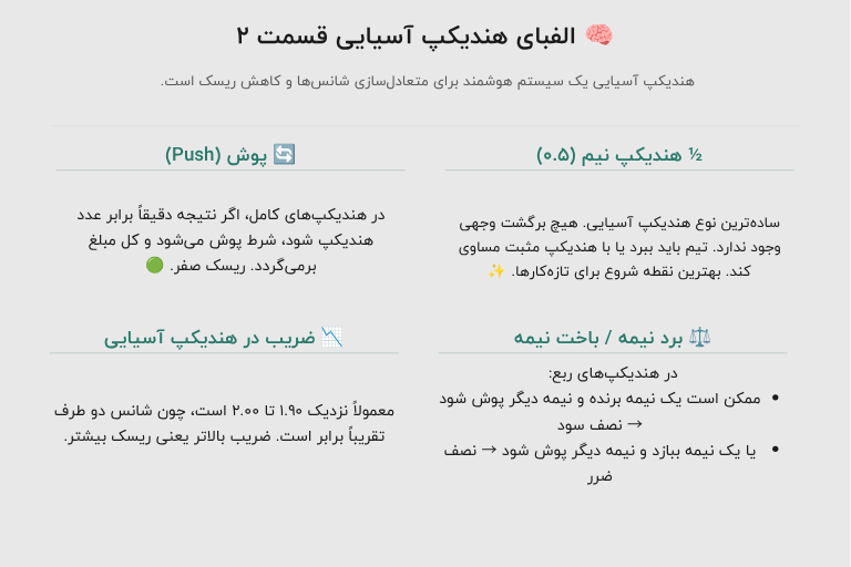 الفبای هندیکپ آسیایی 2